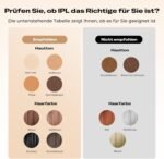 21J IPL Geräte Haarentfernung mit 8℃ Eiskühlsystem, Laser Haarentfernung 9 Stufen & 600 NM Rotlicht, LCD-Touchscreen IPL Haarentfernungsgerät für Frauen Männer, Gesicht Arm Bikinizone Körper, Gold