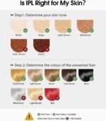 Haarlosy IPL Geräte Haarentfernung Laser mit Kühlfunktion, Schmerzfreie Haarentfernungsgerät mit HR/SC/RA Erweiterte Funktionen,999,900 Lichtimpulse und 9 Energiestufen für Körper, Gesicht, Bikini