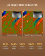 LED Maske Gesicht, Rotlicht Maske Gesicht, Vier Modi, drei Ebenen, Blaues Licht, Aufbewahrungstasche, Kopfband, Augenpolster, für Büro und Zuhause, Geschenk für Mutter, Mädchen (weiß)