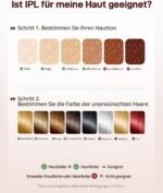 Haarlosy IPL Geräte Haarentfernung mit Kühlfunktion, 999,900 Lichtimpulse, 5 Energiestufen Schmerzfreie IPL Haarentfernung Laser Hair Removal für Frauen, Männer, Intimbereich, Körper und Beine - Rose